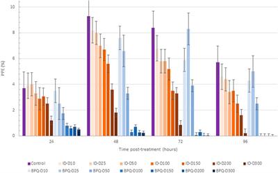 Comparative efficacy of buparvaquone and imidocarb in inhibiting the in vitro growth of Babesia bovis